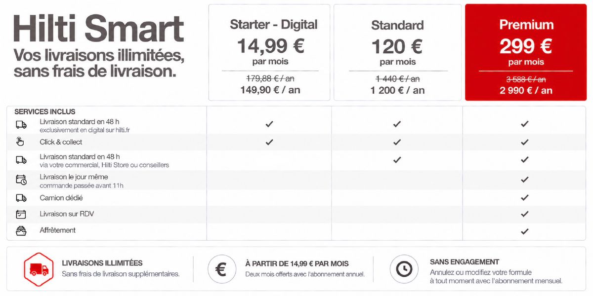 Hilti_Smart_FR (6032879)