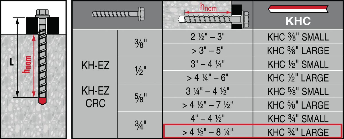 Kwik-X HOL Selection Guide 34 LARGE (2913612)