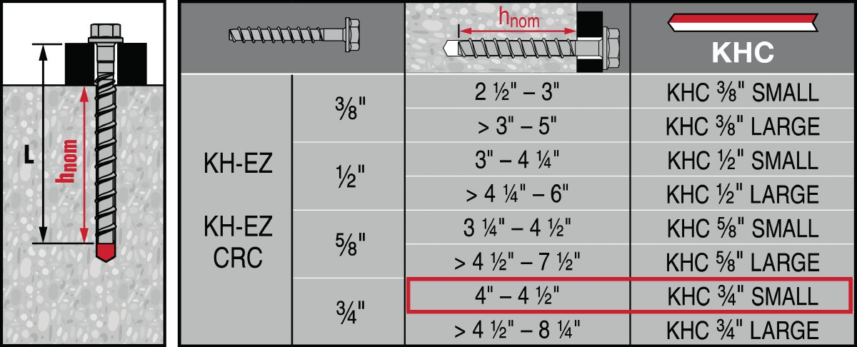 Kwik-X HOL Selection Guide 34 SMALL (2913621)