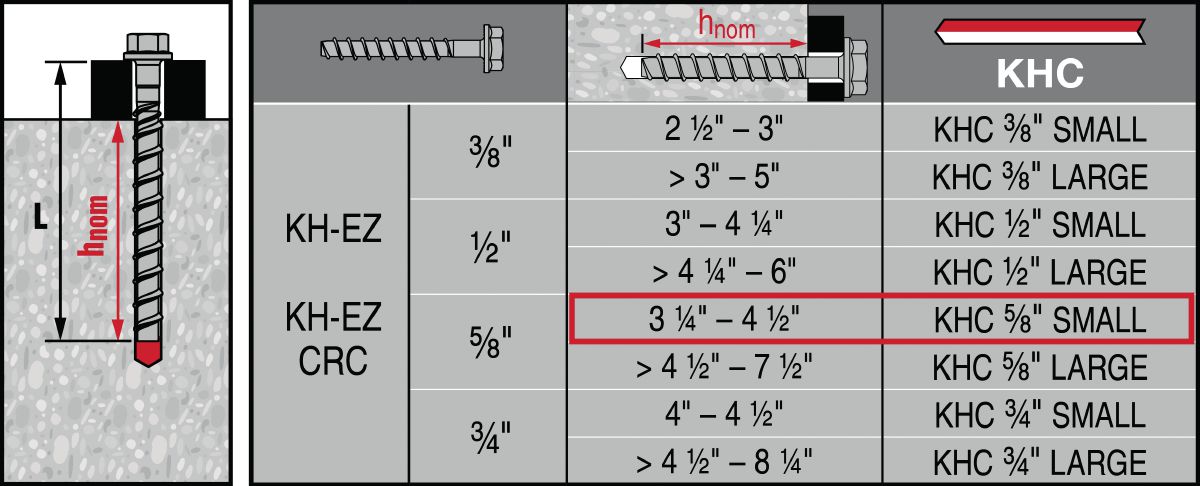 2D picture of Kwik-X HOL Selection Guide 